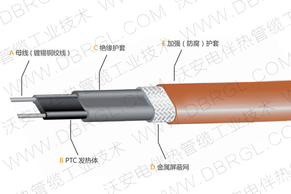 采樣管線組成部分