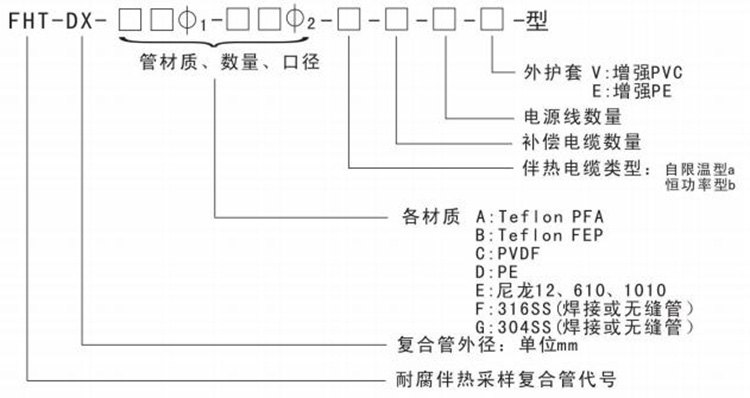 采樣復合管技術參數