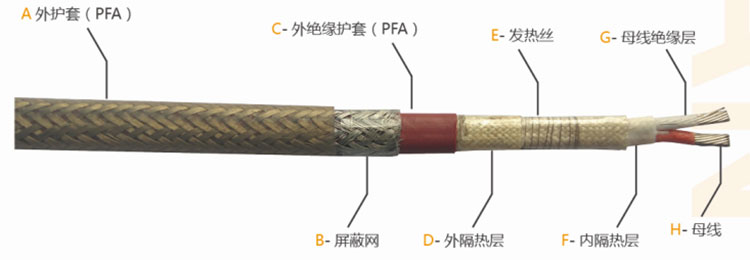 高溫并聯(lián)伴熱帶