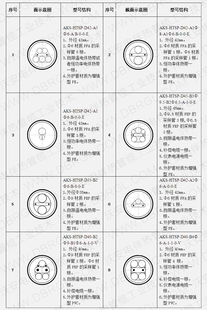 氣動(dòng)管纜