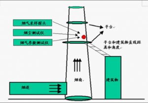 煙氣伴熱檢測系統具體安裝[超詳細圖解]